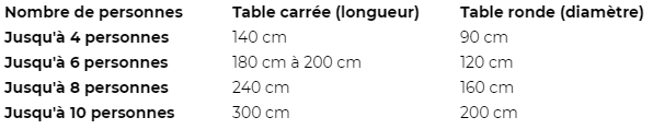 Guide des tailles de table